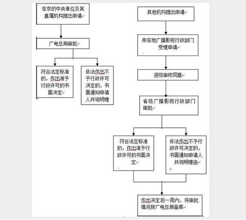 通曉咨詢 2018快速高效辦理 廣播電視節目制作許可證 捷徑指南