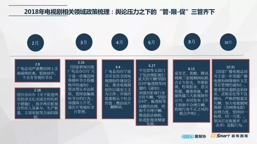最新發(fā)布 中國電視劇產(chǎn)業(yè)發(fā)展報告2019 精華版