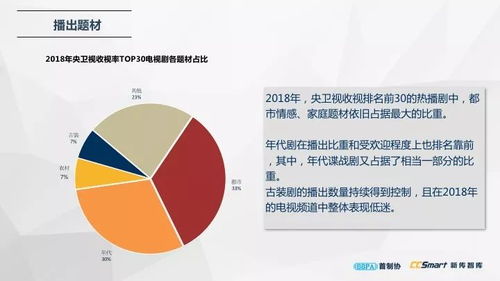 最新發(fā)布 中國(guó)電視劇產(chǎn)業(yè)發(fā)展報(bào)告2019 精華版