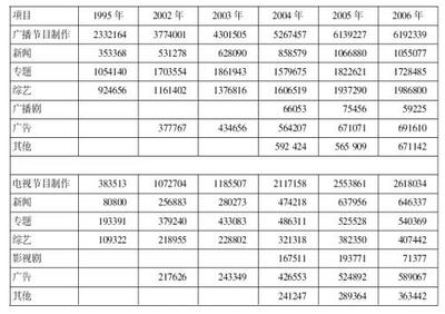2019年行政職業(yè)能力測驗(yàn)每日一練(12.4)-資料分析